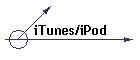 iTunes/iPod